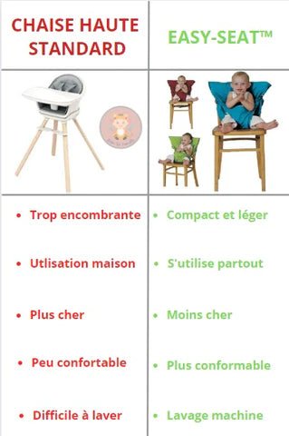 Easy-Seat TM/ Harnais chaise bébé - bbcadum